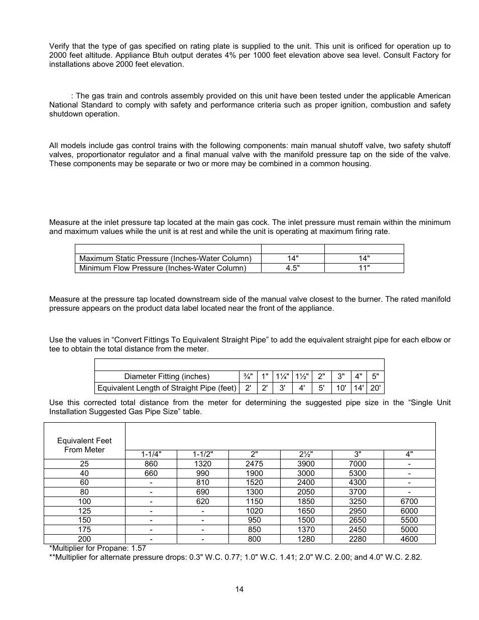 PVI Industries PV500-47C User Manual | Page 14 / 40