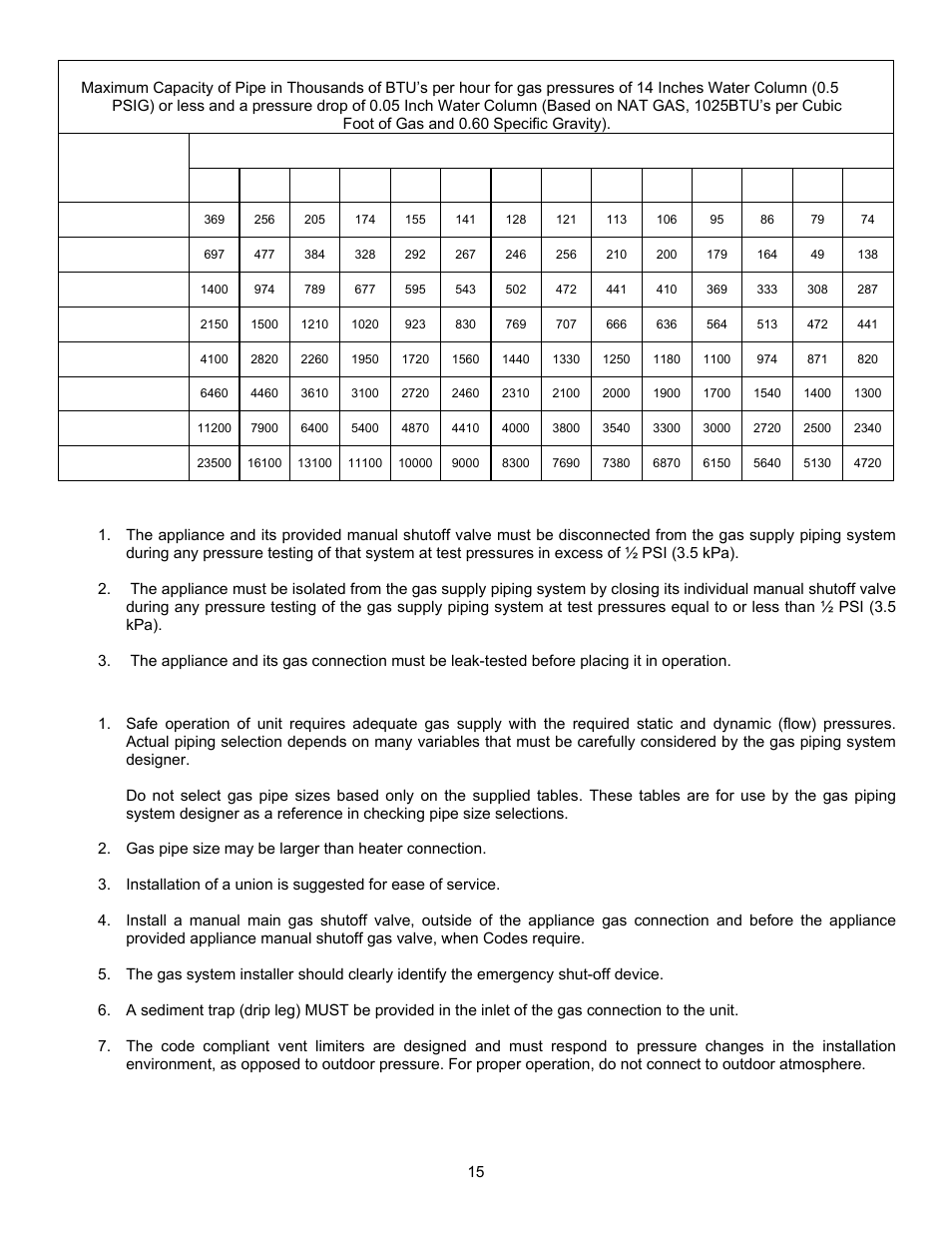 PVI Industries PV500-47C User Manual | Page 15 / 40