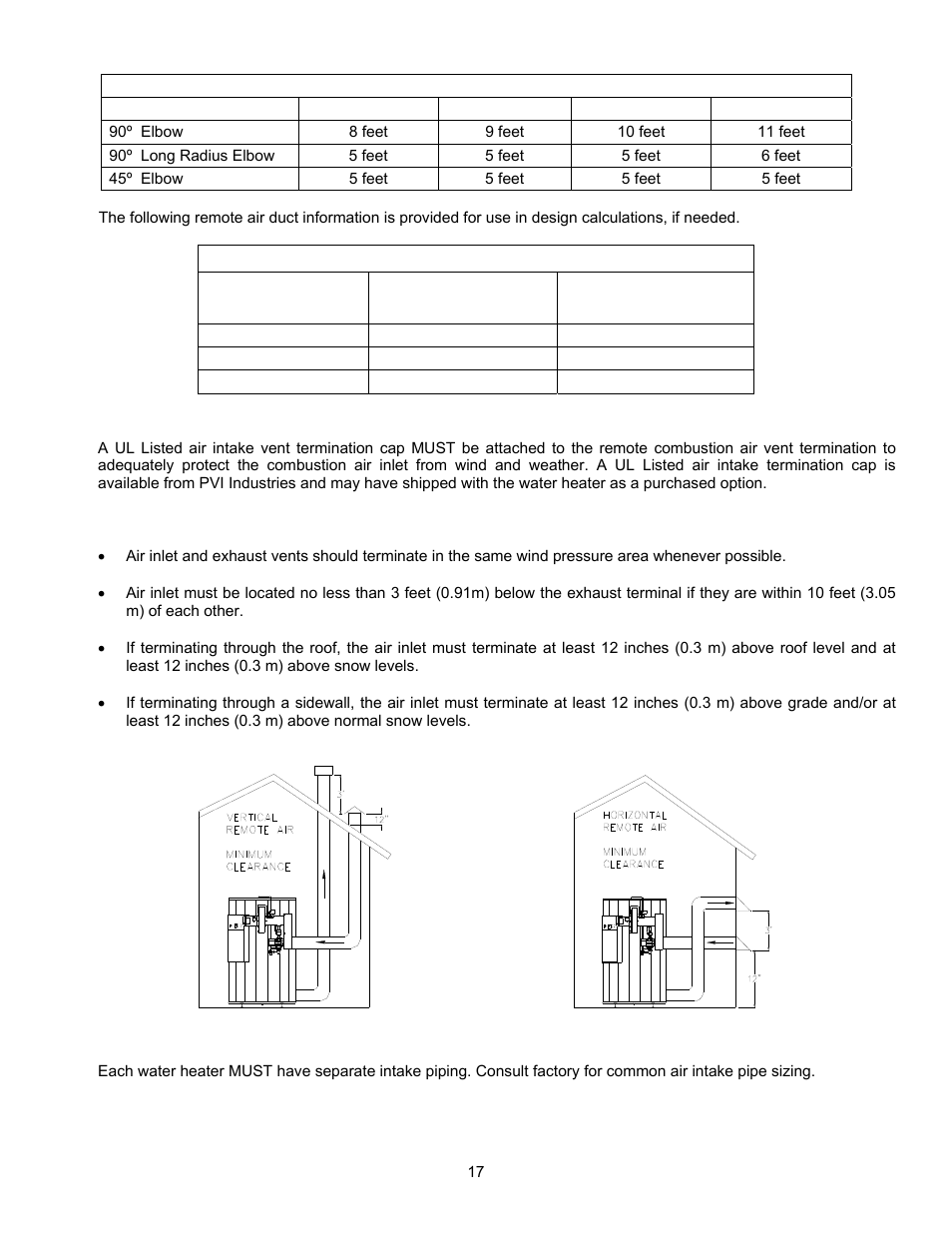 PVI Industries PV500-47C User Manual | Page 17 / 40
