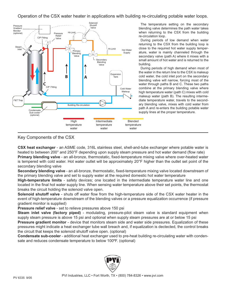 Key components of the csx | PVI Industries CSX Single-Exchanger User Manual | Page 2 / 2