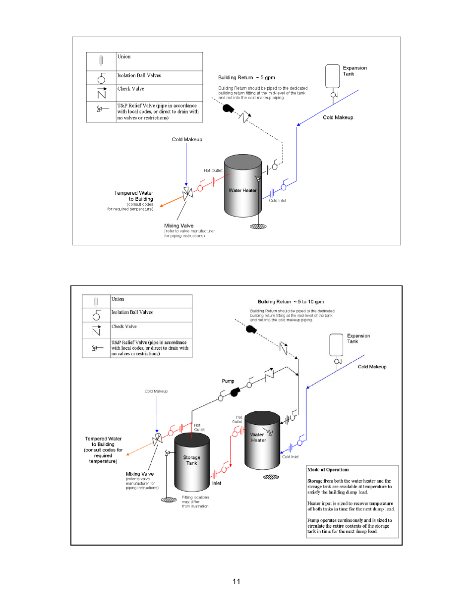 PVI Industries 180 User Manual | Page 11 / 44