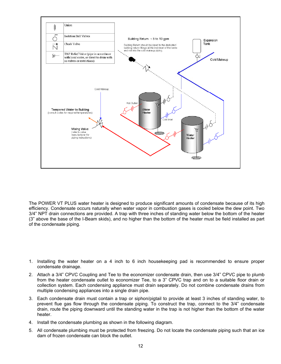 PVI Industries 180 User Manual | Page 12 / 44