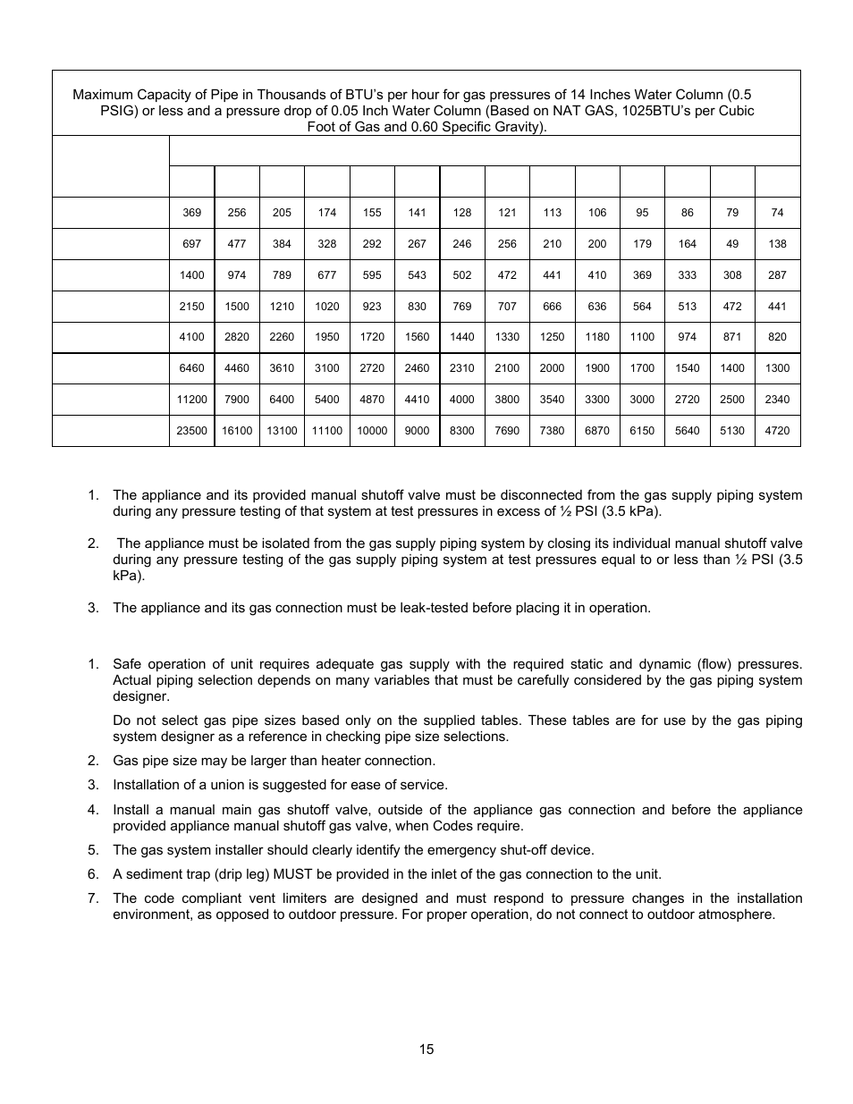 PVI Industries 180 User Manual | Page 15 / 44