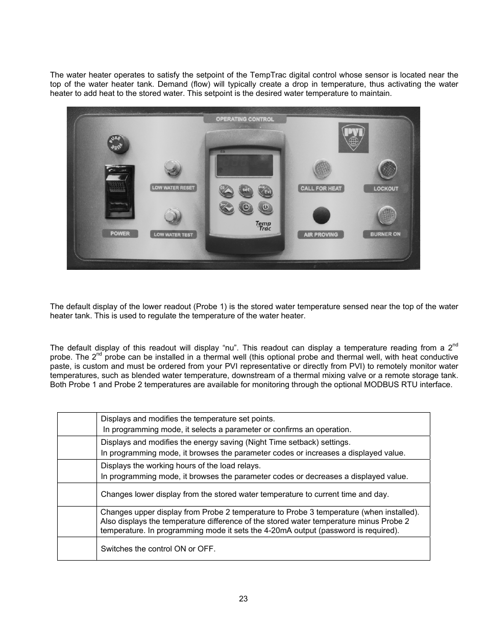 PVI Industries 180 User Manual | Page 23 / 44