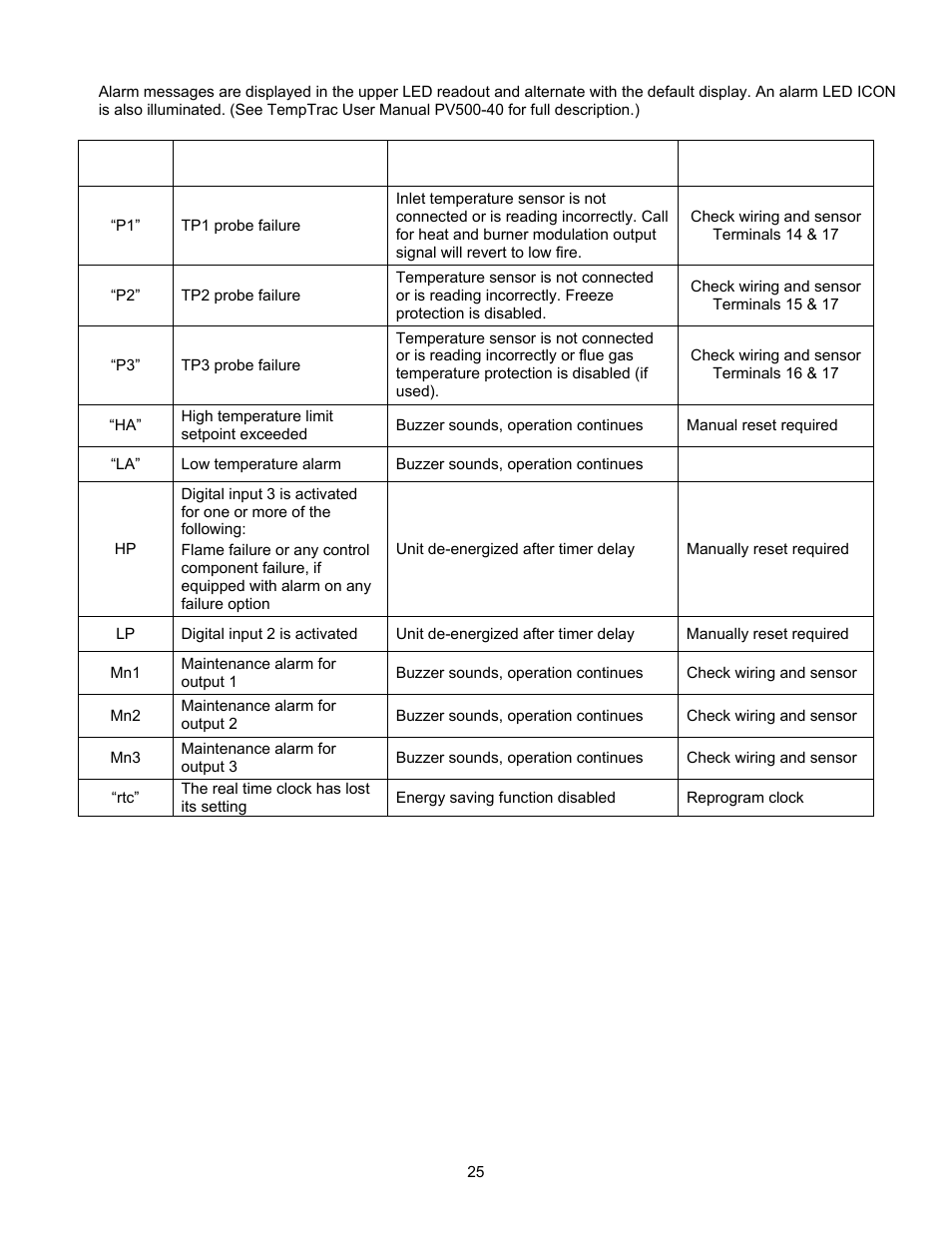 PVI Industries 180 User Manual | Page 25 / 44