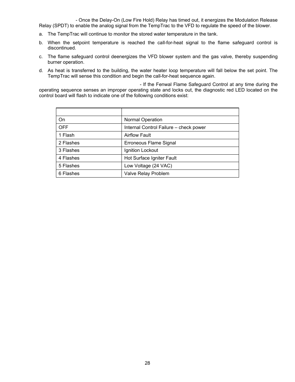 PVI Industries 180 User Manual | Page 28 / 44