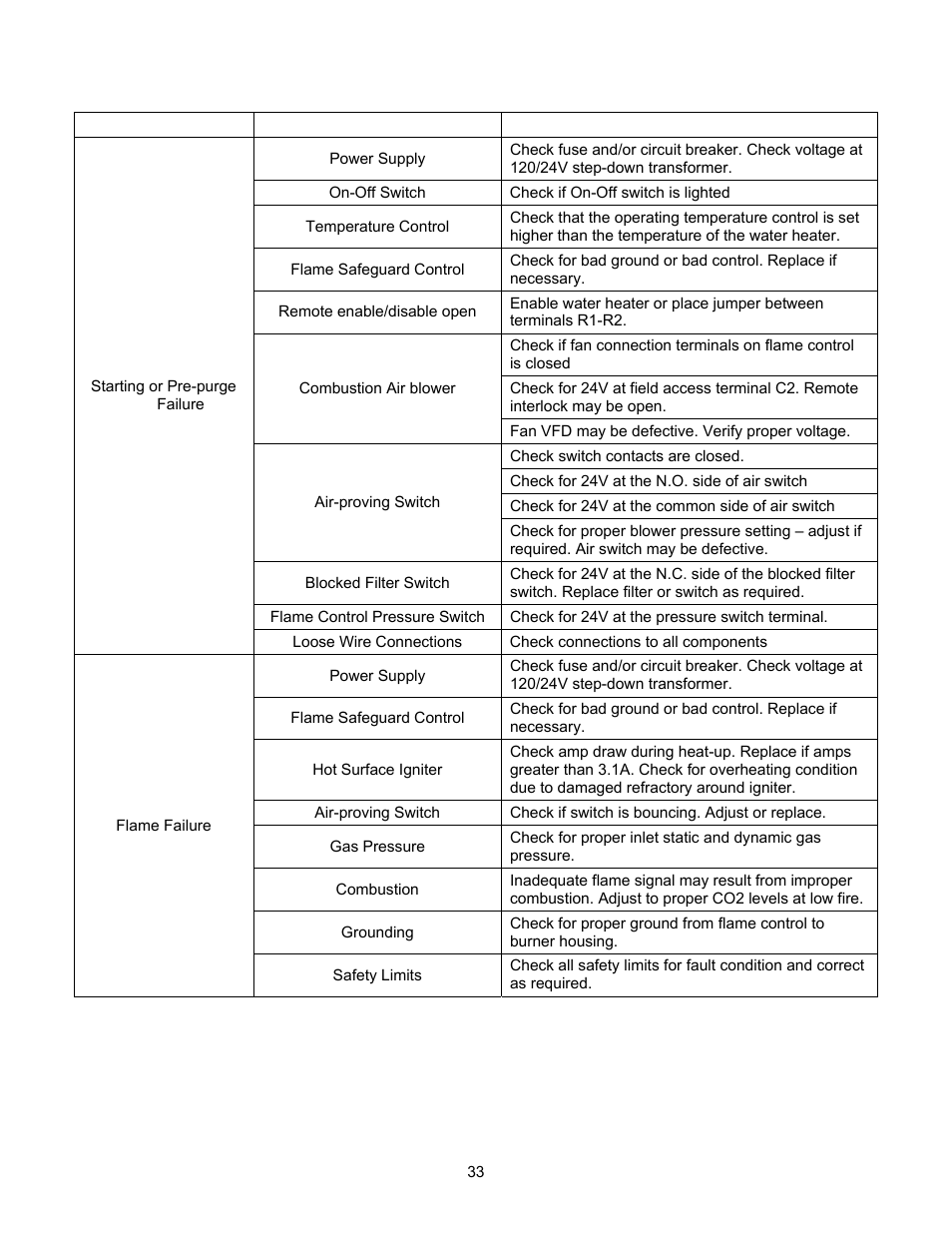 PVI Industries 180 User Manual | Page 33 / 44