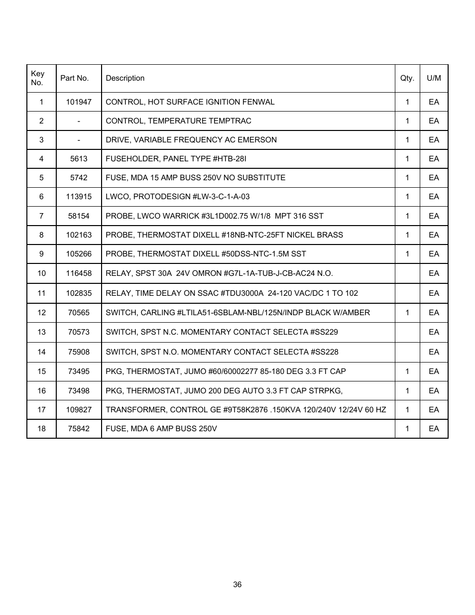 PVI Industries 180 User Manual | Page 36 / 44