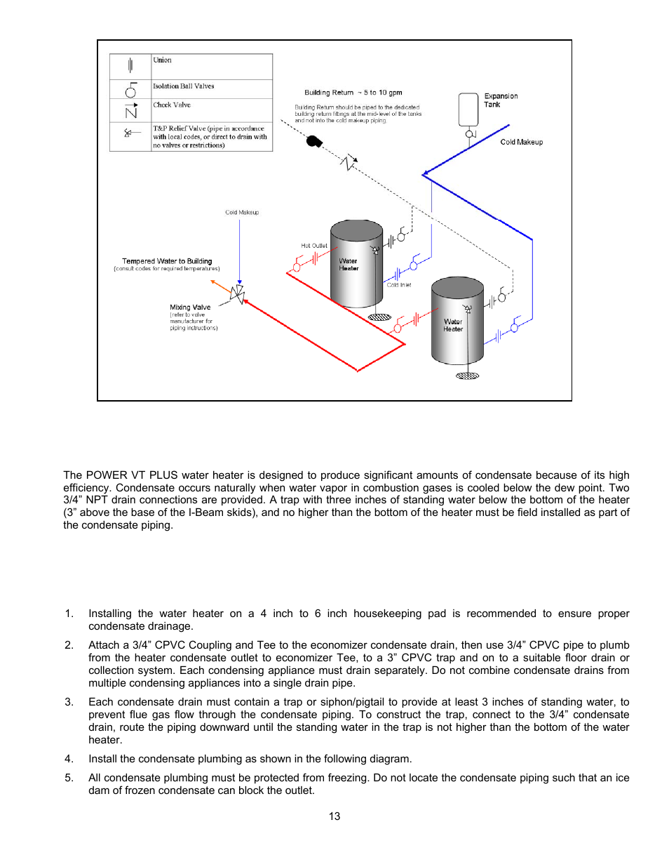 PVI Industries PV500-44U User Manual | Page 13 / 42