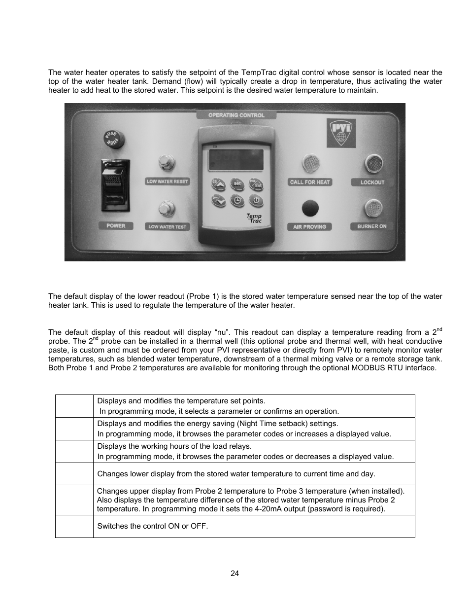 PVI Industries PV500-44U User Manual | Page 24 / 42