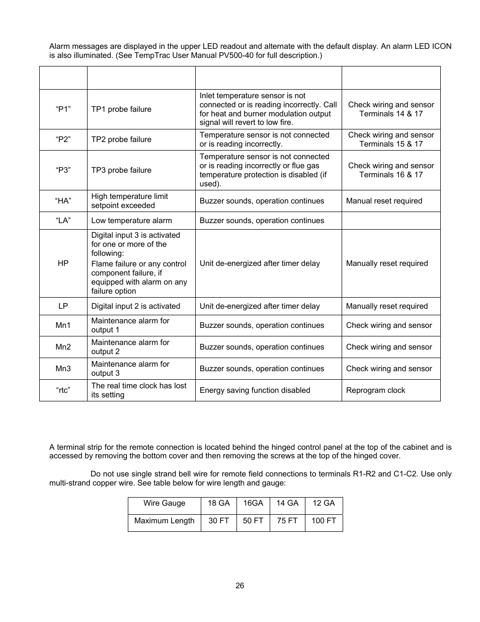 PVI Industries PV500-44U User Manual | Page 26 / 42