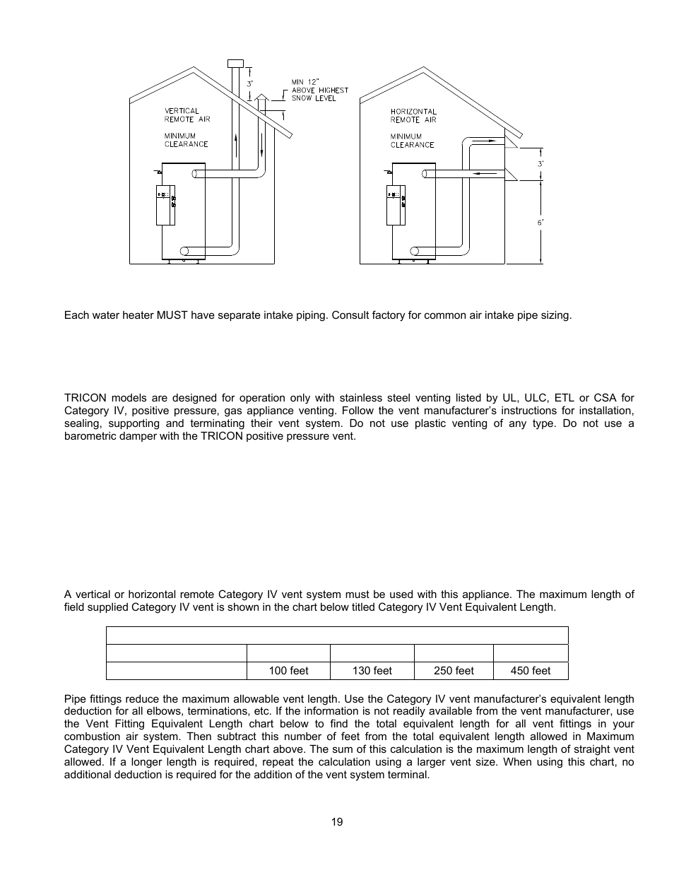 PVI Industries PV500-45U User Manual | Page 19 / 42
