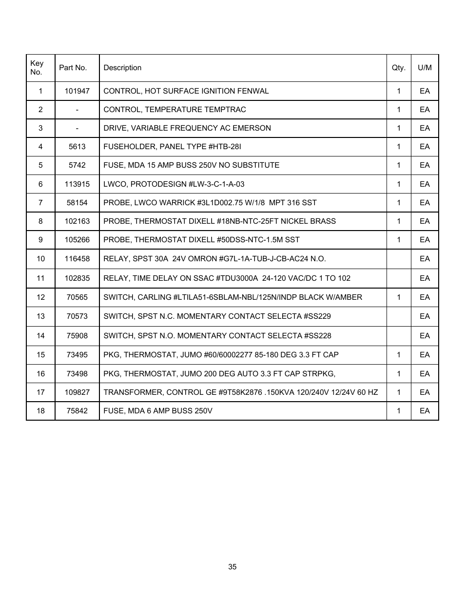 PVI Industries PV500-45U User Manual | Page 35 / 42