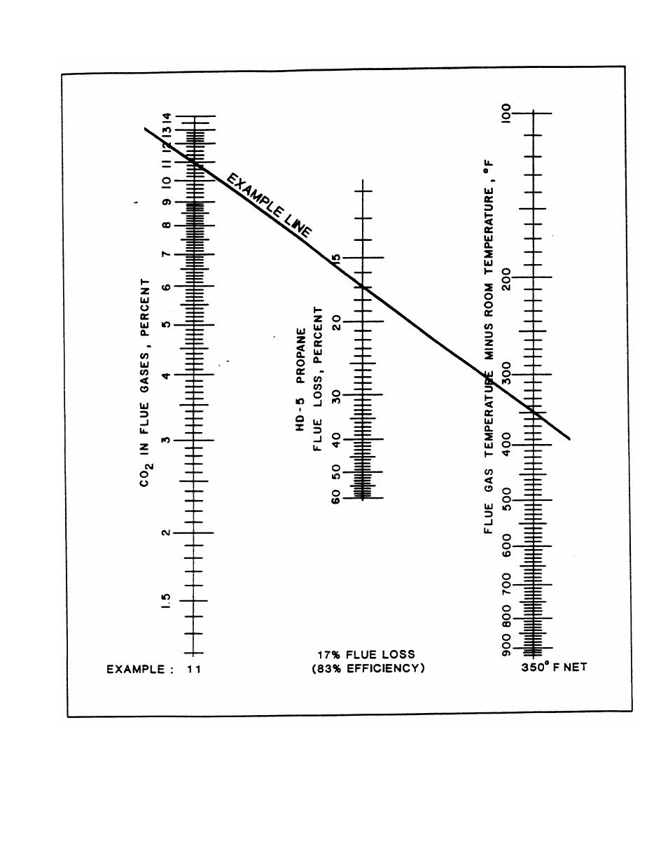 PVI Industries FIREPOWER PV500-9 User Manual | Page 8 / 10