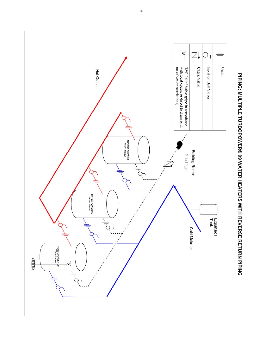 PVI Industries PV500-12 User Manual | Page 22 / 26