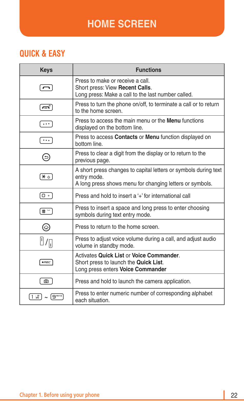 Home screen, Quick & easy, V /v | Pantech Matrix Pro User Manual | Page 24 / 261