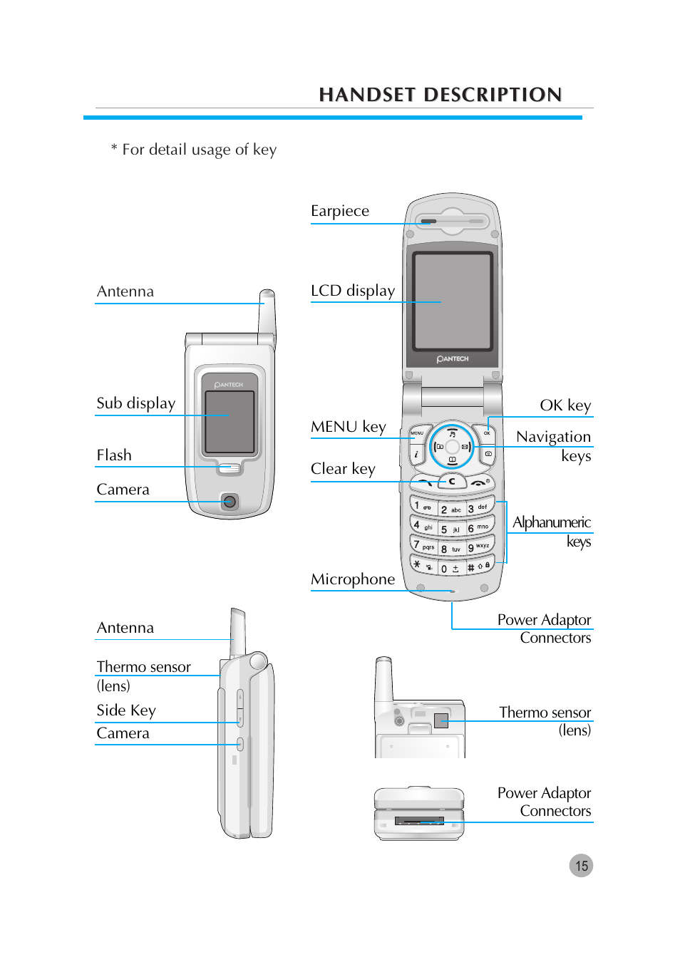 Handset description | Pantech G670 User Manual | Page 16 / 137