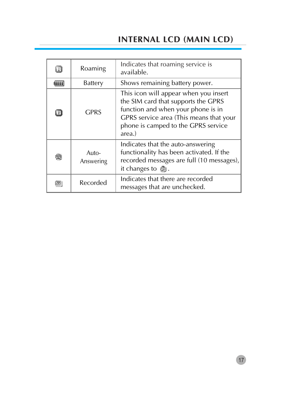 Internal lcd (main lcd) | Pantech G670 User Manual | Page 18 / 137