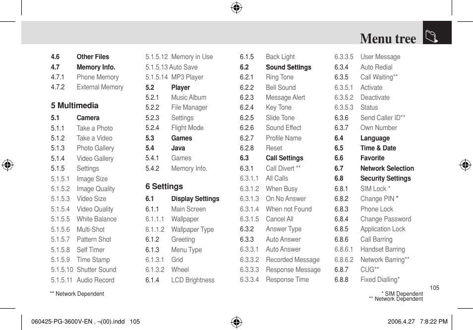 Menu tree | Pantech PG - 3600V User Manual | Page 106 / 115