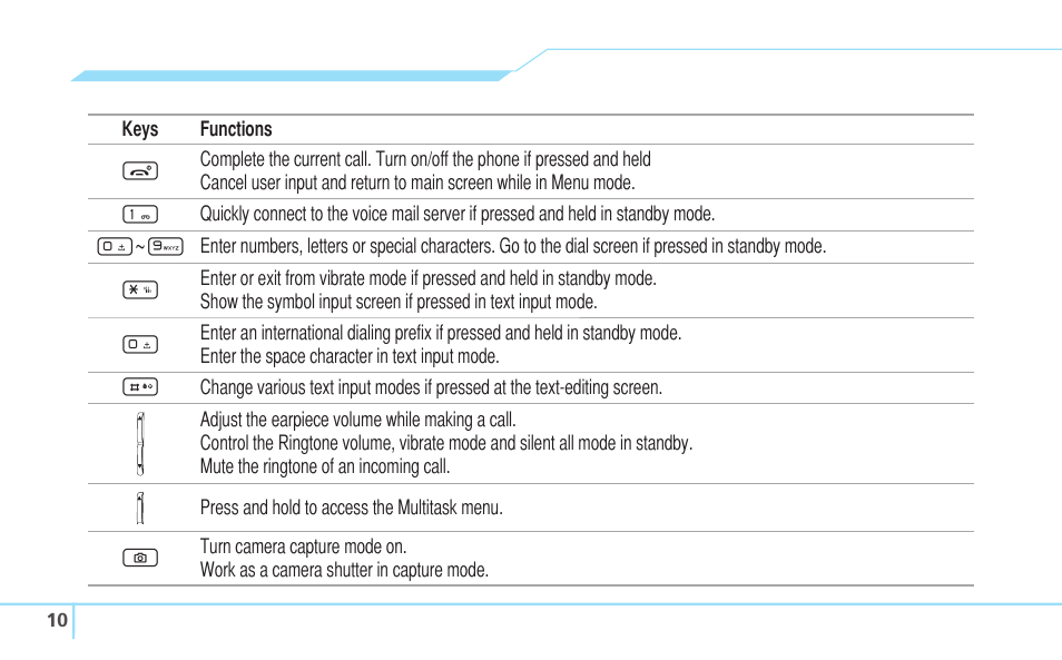 Pantech Reveal User Manual | Page 12 / 186