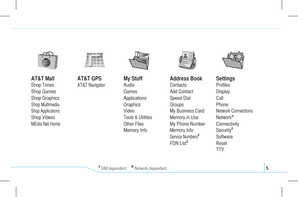 Pantech Lena C610 User Manual | Page 5 / 82