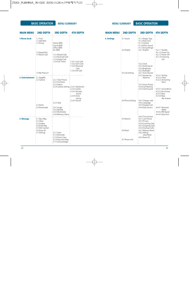 Basic operation | Pantech Z530i User Manual | Page 12 / 55