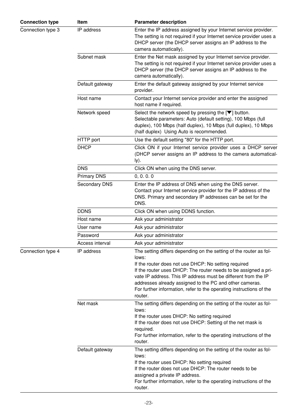 Pantech WV-NW474S User Manual | Page 23 / 58