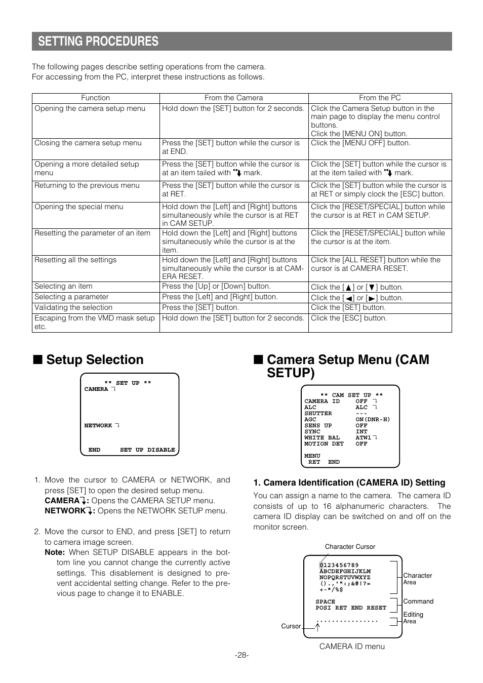 Setting procedures, Setup selection, Camera setup menu (cam setup) | Pantech WV-NW474S User Manual | Page 28 / 58