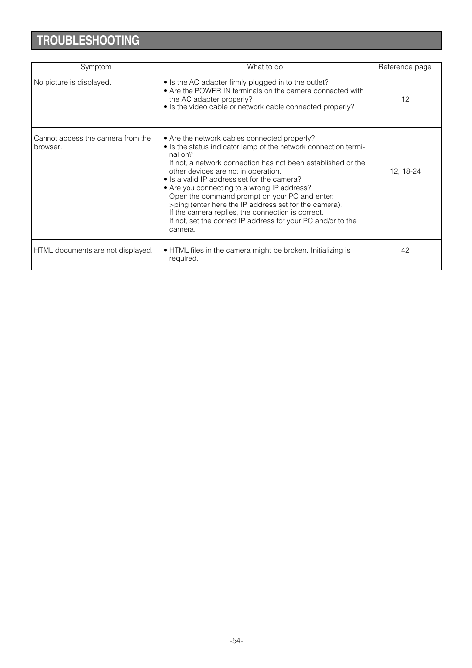 Troubleshooting | Pantech WV-NW474S User Manual | Page 54 / 58