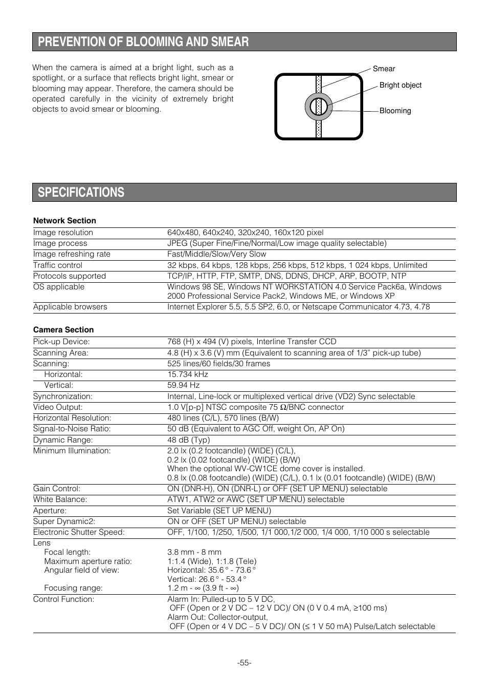 Prevention of blooming and smear, Specifications, Prevention of blooming and smear specifications | Pantech WV-NW474S User Manual | Page 55 / 58