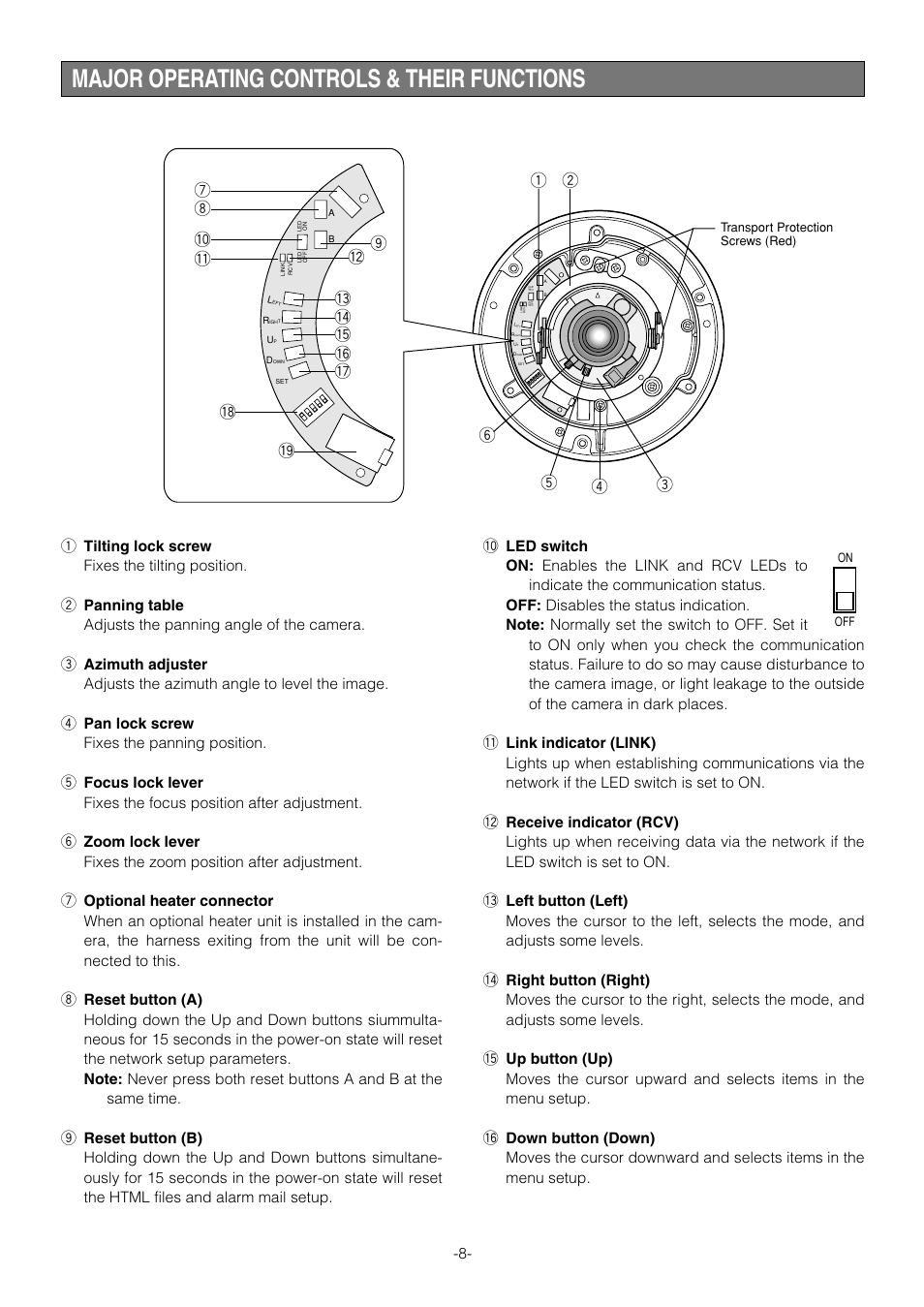 Major operating controls & their functions | Pantech WV-NW474S User Manual | Page 8 / 58