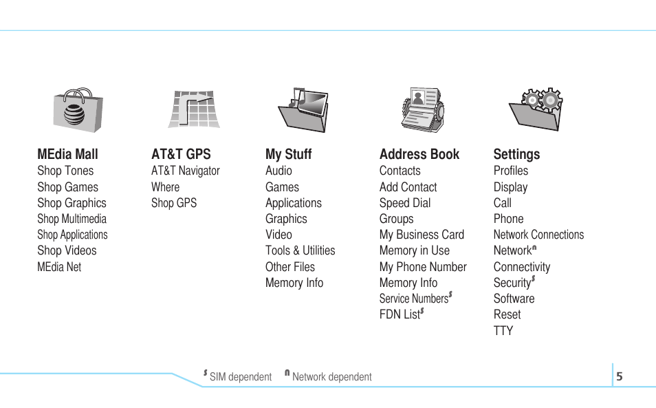 Pantech C630 User Manual | Page 5 / 84