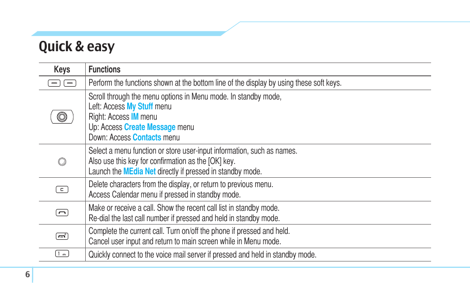 Quick & easy | Pantech C630 User Manual | Page 6 / 84
