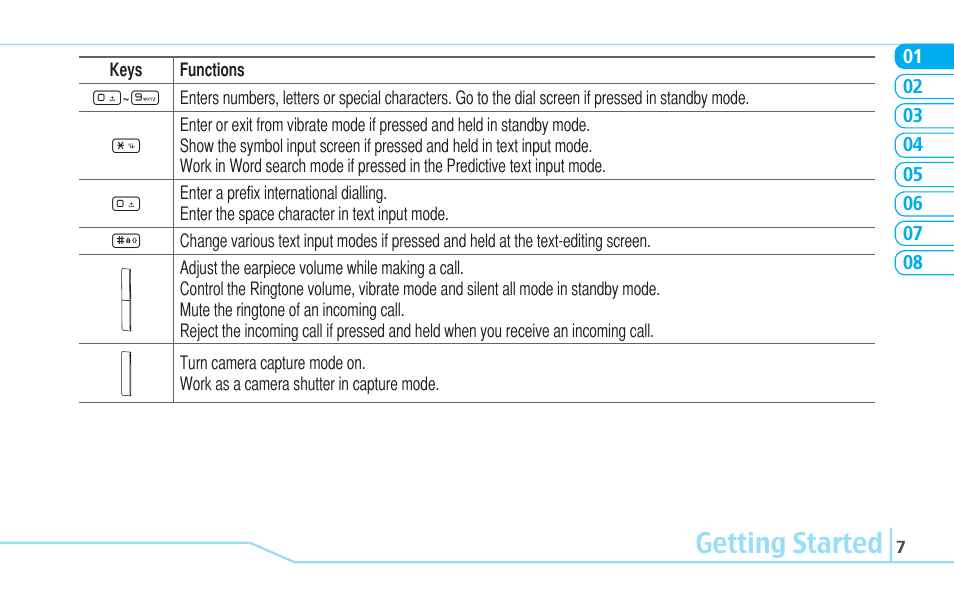 Getting started | Pantech C630 User Manual | Page 7 / 84