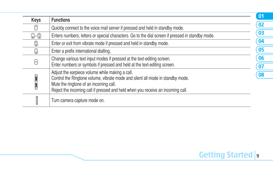 Getting started | Pantech C530 User Manual | Page 11 / 74