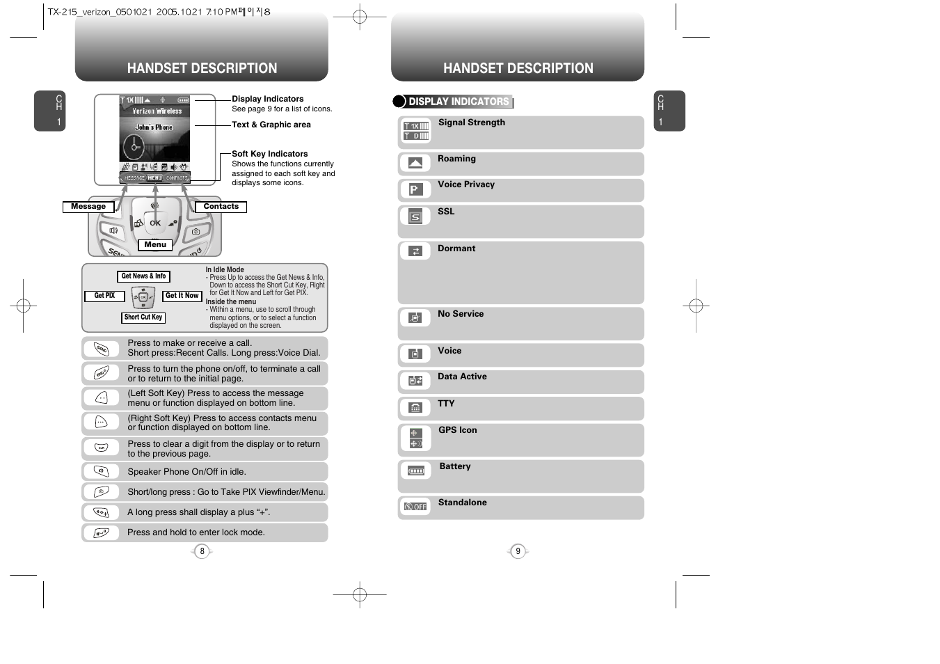 Display indicators, Handset description | Pantech PN-215 User Manual | Page 11 / 140