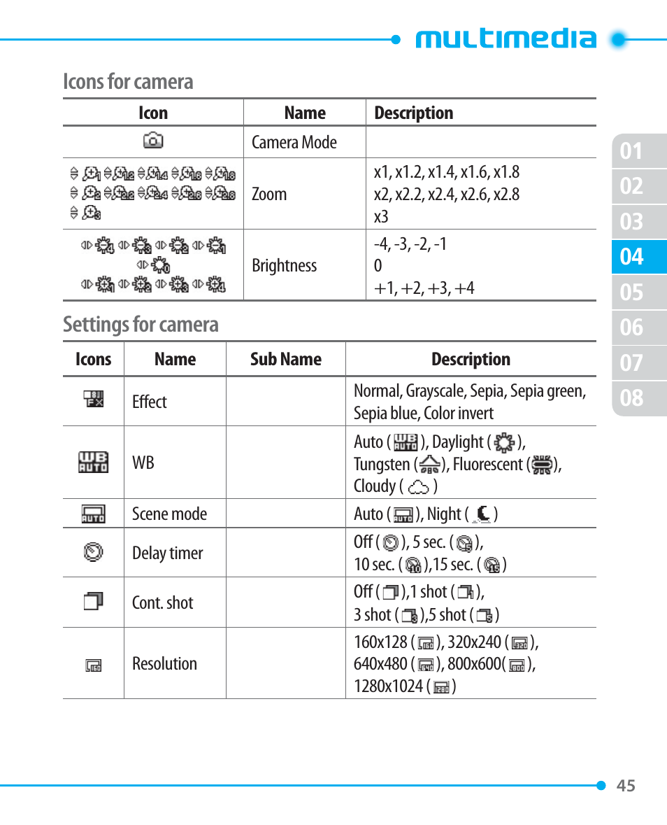 Icons for camera, Settings for camera | Pantech P1000 User Manual | Page 46 / 97