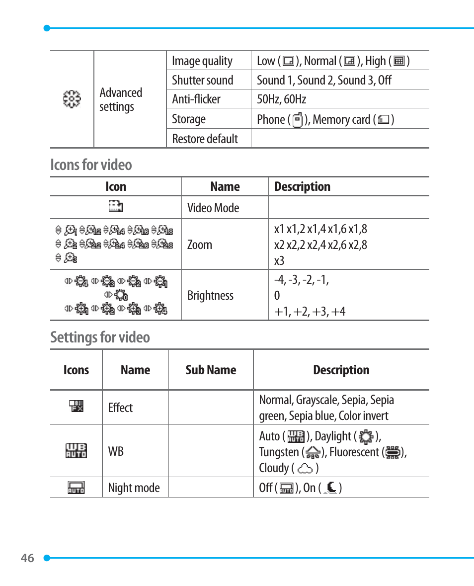 Icons for video, Settings for video | Pantech P1000 User Manual | Page 47 / 97