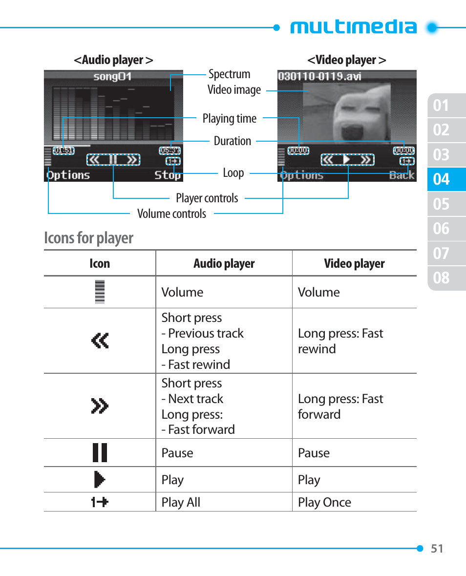 Icons for player | Pantech P1000 User Manual | Page 52 / 97