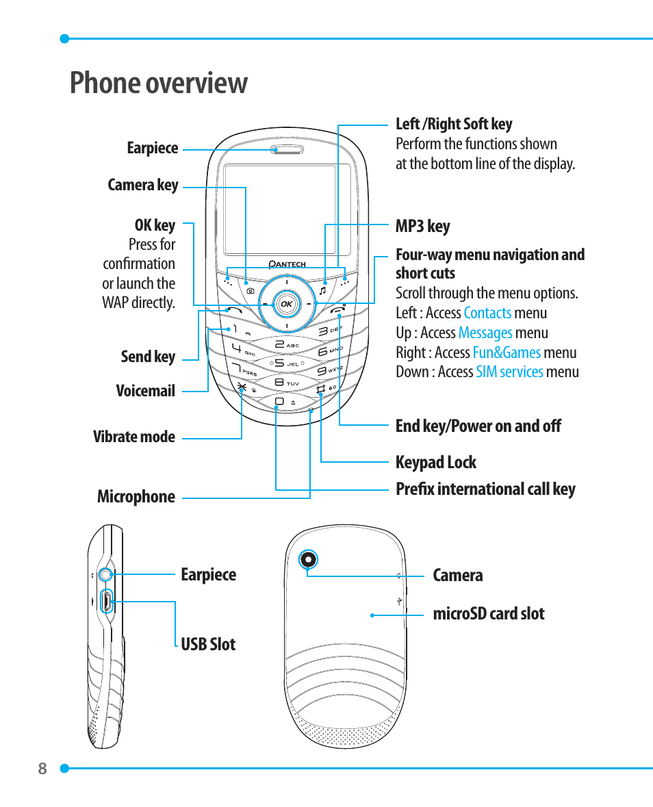 Phone overview | Pantech P1000 User Manual | Page 9 / 97