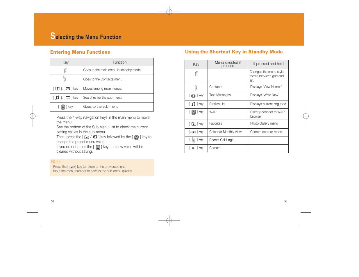 Electing the menu function | Pantech GF200 User Manual | Page 27 / 76