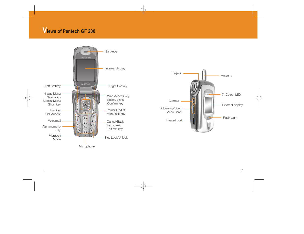 Iews of pantech gf 200 | Pantech GF200 User Manual | Page 4 / 76