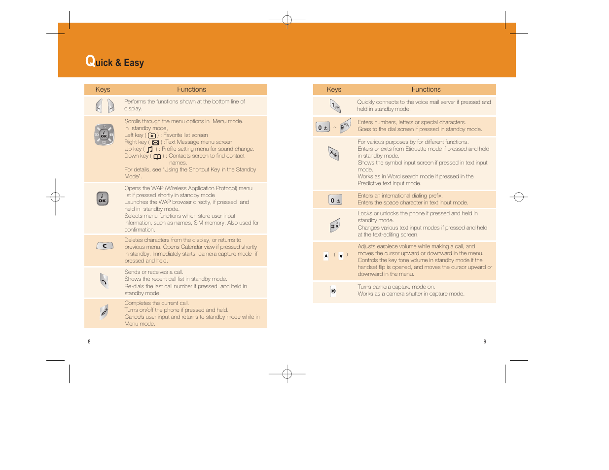 Uick & easy | Pantech GF200 User Manual | Page 5 / 76