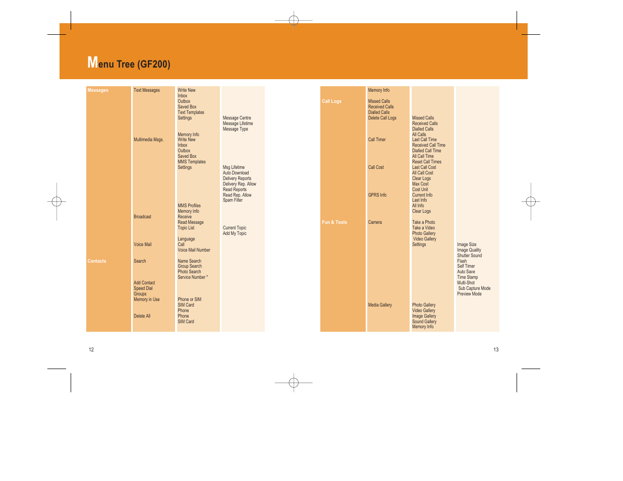 Enu tree (gf200) | Pantech GF200 User Manual | Page 7 / 76