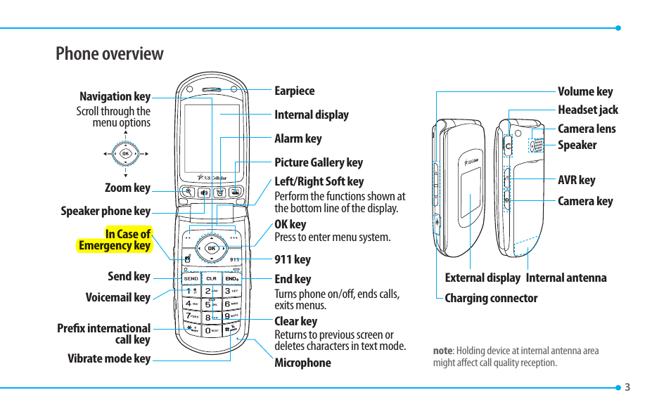 Phone overview | Pantech CDM8635 User Manual | Page 3 / 67