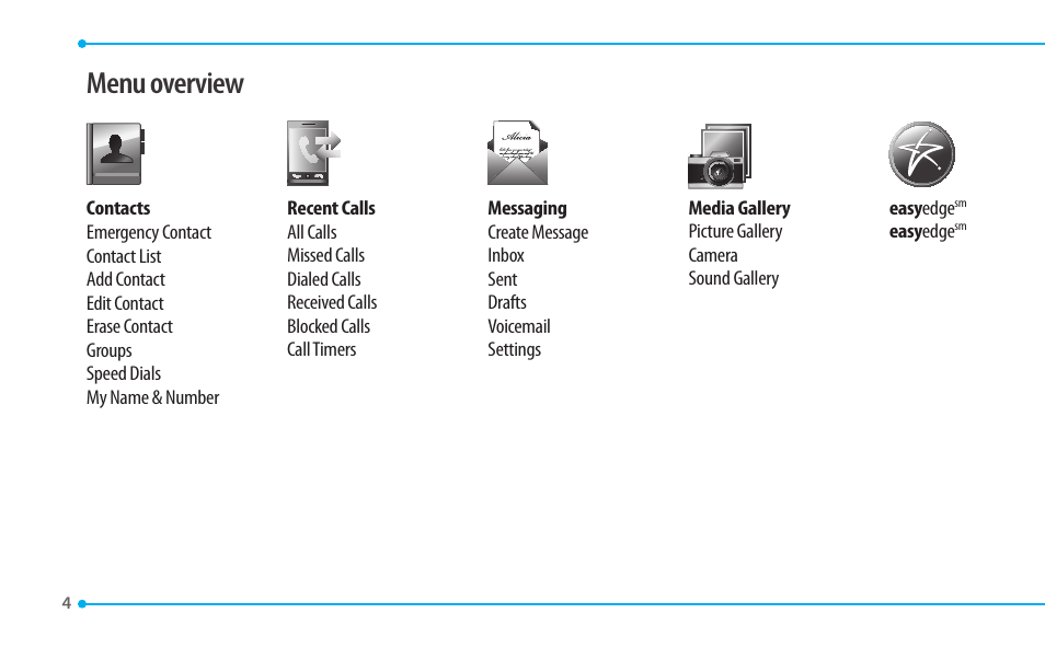 Menu overview | Pantech CDM8635 User Manual | Page 4 / 67