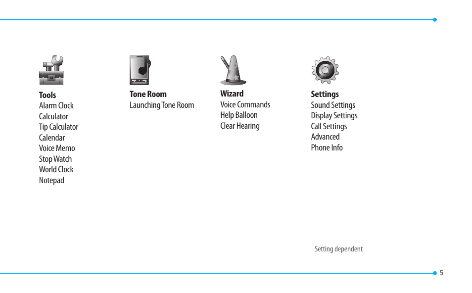 Pantech CDM8635 User Manual | Page 5 / 67