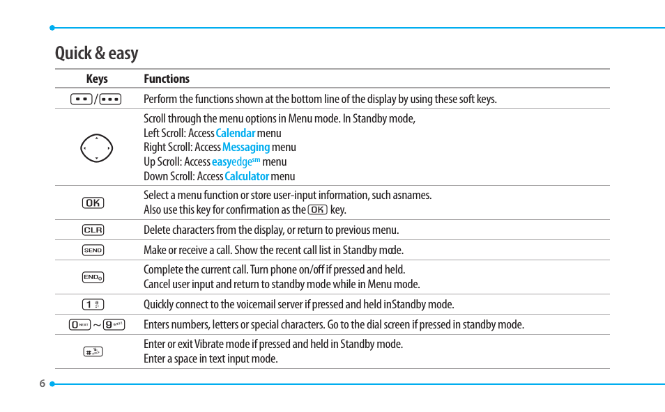 Quick & easy | Pantech CDM8635 User Manual | Page 6 / 67