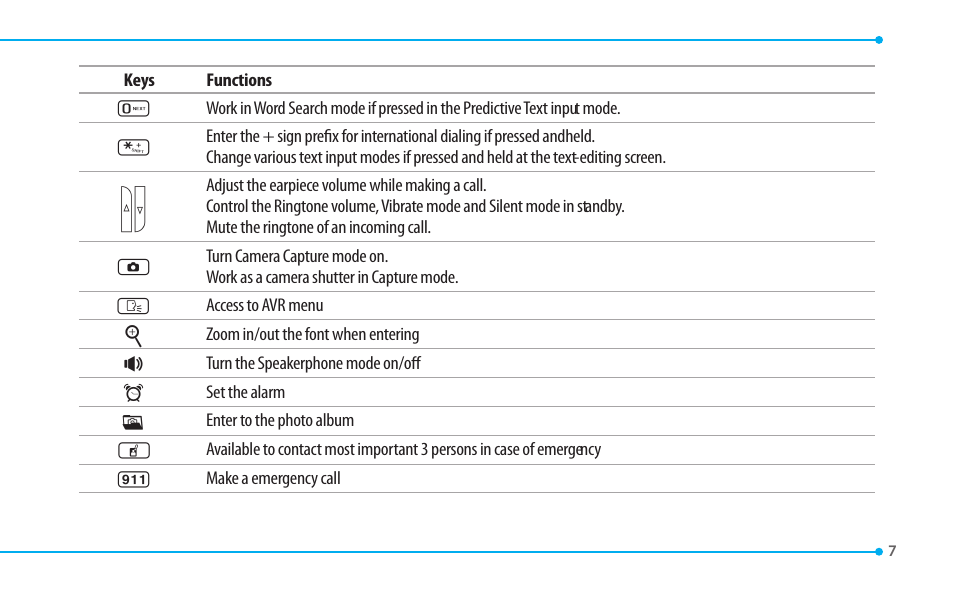 Pantech CDM8635 User Manual | Page 7 / 67