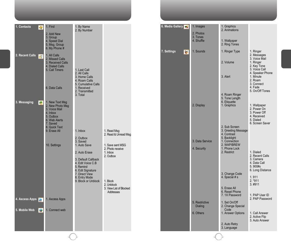Menu summary, Ch 2 | Pantech PN-218 User Manual | Page 11 / 74